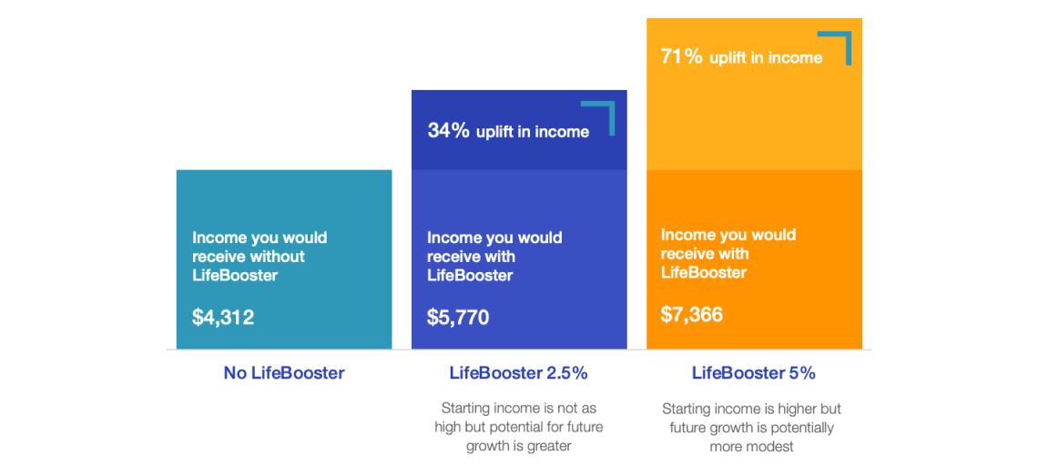 Comparing first year income